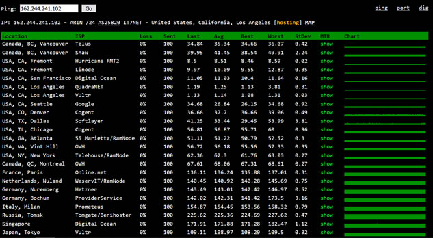 网站测速和路由节点跟踪工具：ping.pe